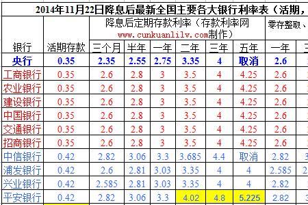 湖北银行5万定期5年利息多少