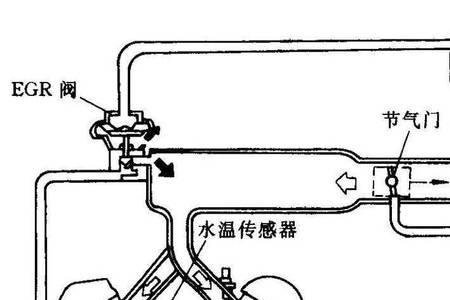 东风天龙燃气egr阀怎么判断好坏