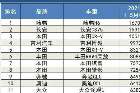 2021年12月汽车销量详细排行榜