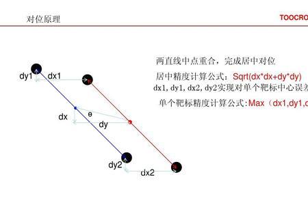 dx比dy和dy比dx区别