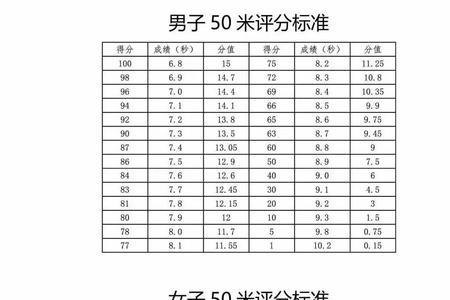 湖北中考体育评分标准2021