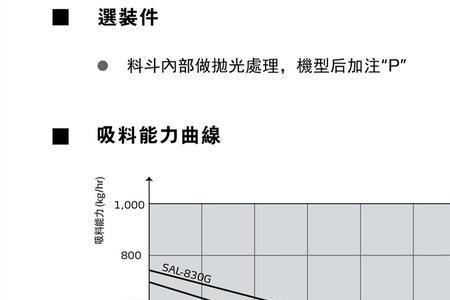 shini吸料机一直报警