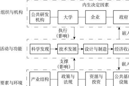 保障效能与保障能力的区别