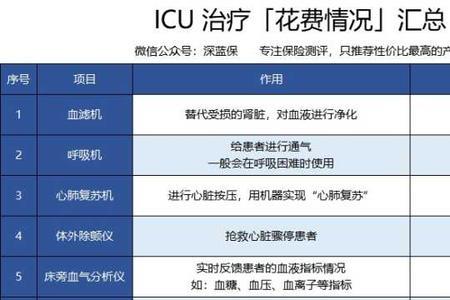 蛇眼锦囊一天可以得几个