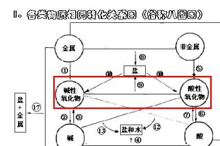 不含金属的含氧酸盐