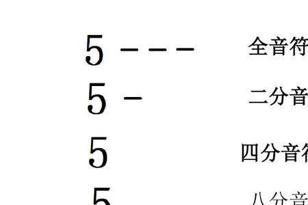 八分音符点数字怎么写