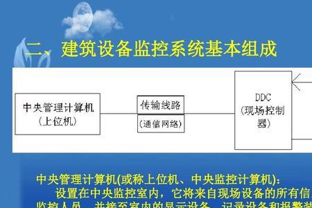 智能楼宇管理师的职业发展路径