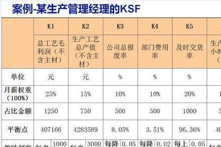 富士康员工考勤异常几天完成