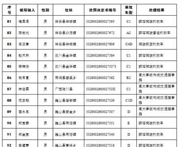 醉酒驾驶证吊销四年半能否报名