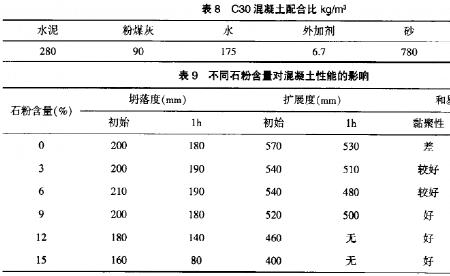 混凝土强度低两个等级的后果