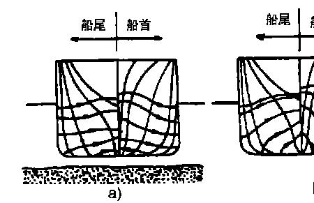 船舶阻力与航速的关系