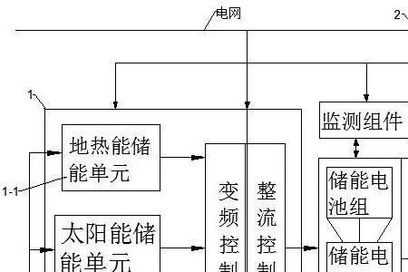 渗透能是一种什么能源