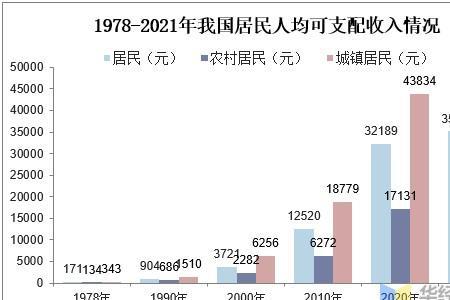 2021年南京人均可支配收入