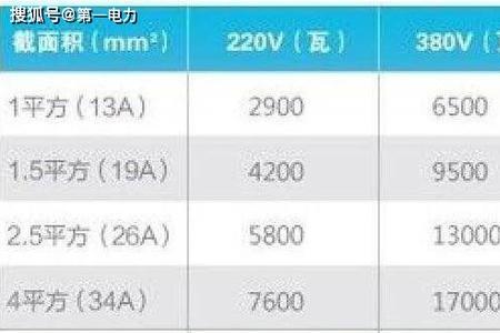 20平方毫米铜线能承受多少kw