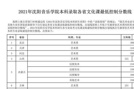 北京现代音乐学院2021录取分数线