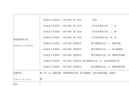 化妆品检测报告网上查询