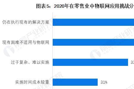 物联网报告哪一年发布的