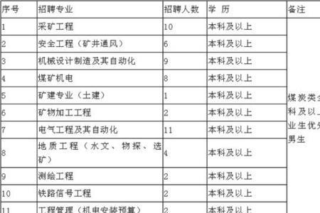 富士康新入职员工有五险一金吗