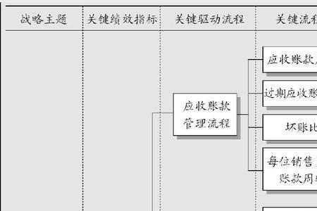 gs战略名词解释