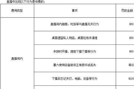 金牌主持可以申请退公会吗