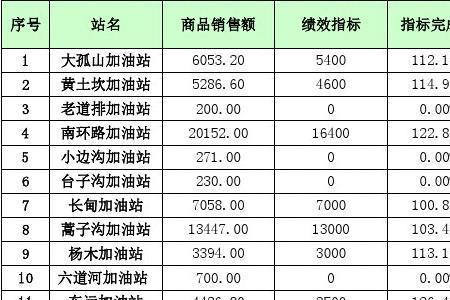 生产效率指标有哪些