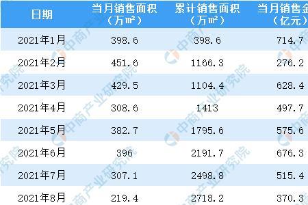 荣耀2021年销售额有500亿吗