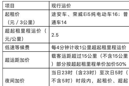 出租车2.5公里收费标准