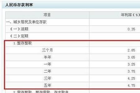 消费贷提前还利息如何计算