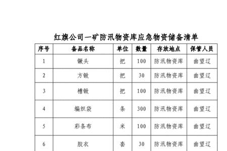 学校防疫物资储备清单