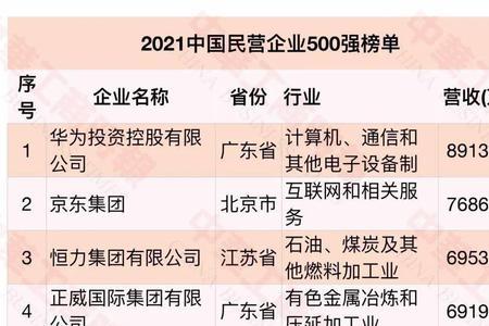 全国高新区排名2021完整榜单