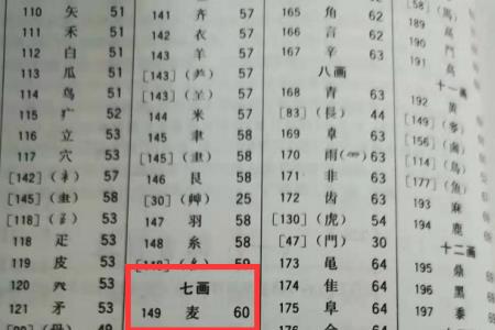 焉字用部首查字法怎么查