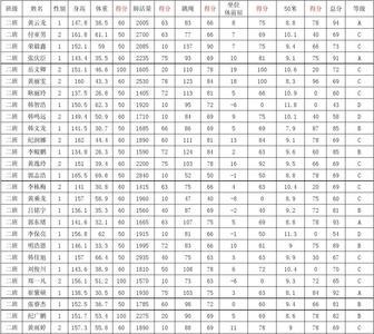 小学六年级成绩三个a是多少分