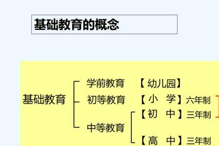 教育是兴国之本是谁提出的