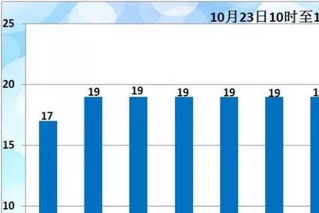 赤峰每年停暖时间