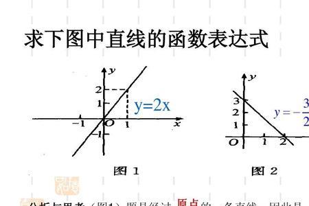 excel中的一次函数怎么显示斜率