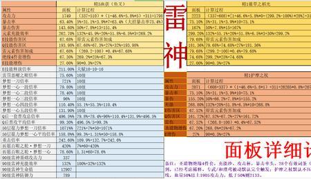 原神雷神武器薙刀属性