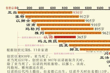 亚门人和摩押人是谁的后代