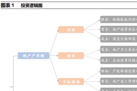 建筑全产业链什么意思