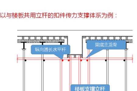 梁高大于多少梁底需要立杆支撑