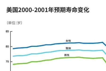 俄罗斯男人平均寿命2021