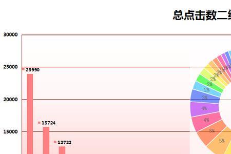 点击率怎么计算