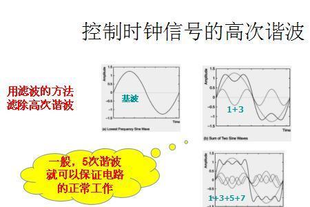 汽车增益低频分量谐波怎么调