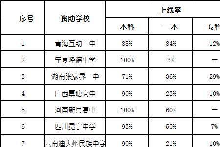 87年出生的高考是哪一年