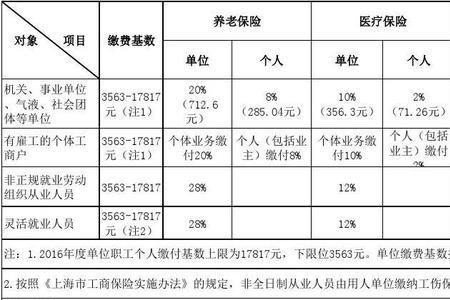 上海保险缴纳标准