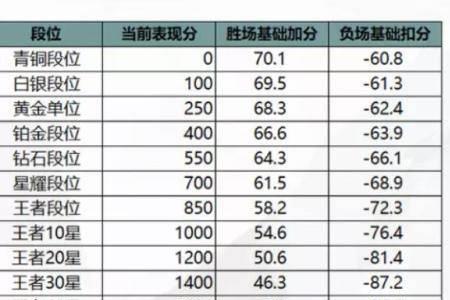 巅峰挑战赛额外战力是什么意思