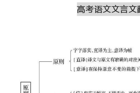 最长的十首文言文