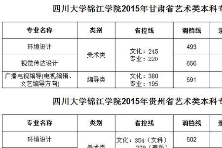 四川大学2022年各专业录取分数线