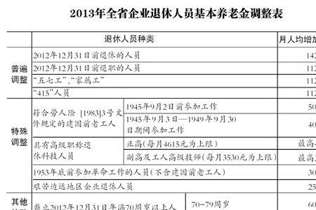 离退休7个月办理4050利弊