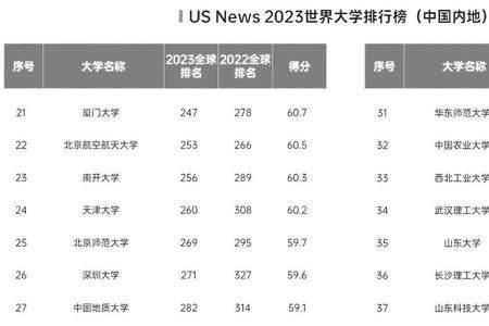 南开为什么在高校认可度高