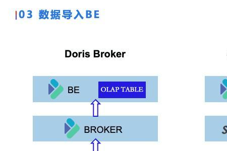 doris能替代mysql吗